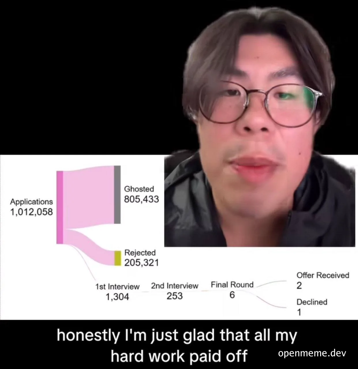 a humorous image of a man with a surprised expression and a graph showing a large number of job applications with a tiny number of offers