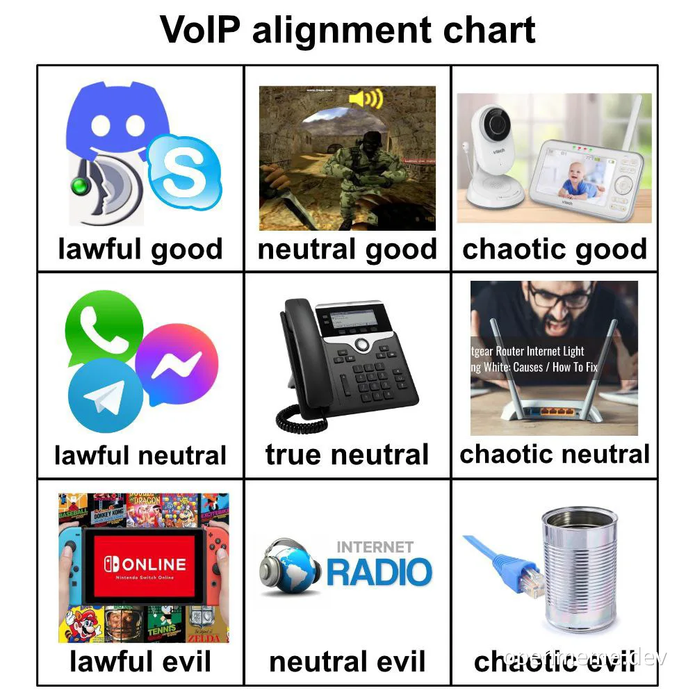 VoIP alignment chart meme