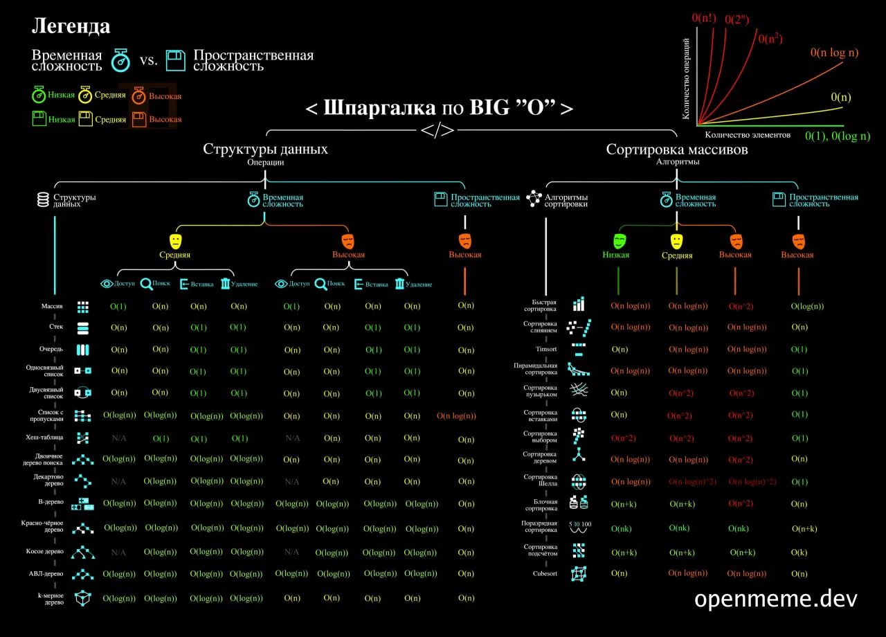 BIG O notation cheat sheet