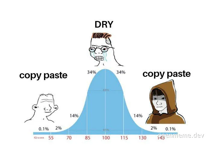 iq distribution graph meme
