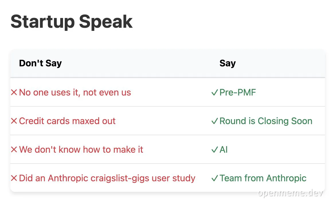 Startup Speak meme format with Don't Say and Say columns