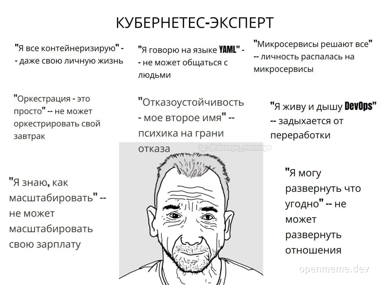 Kubernetes expert meme with a man looking stressed