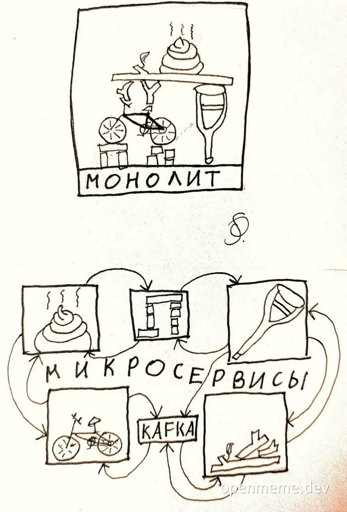 hand-drawn diagram comparing monolithic and microservices architecture