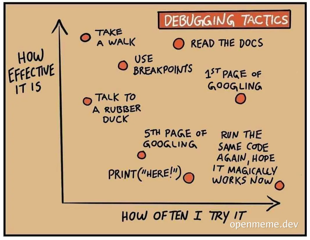 debugging tactics meme