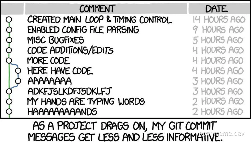 git commit messages getting less informative over time