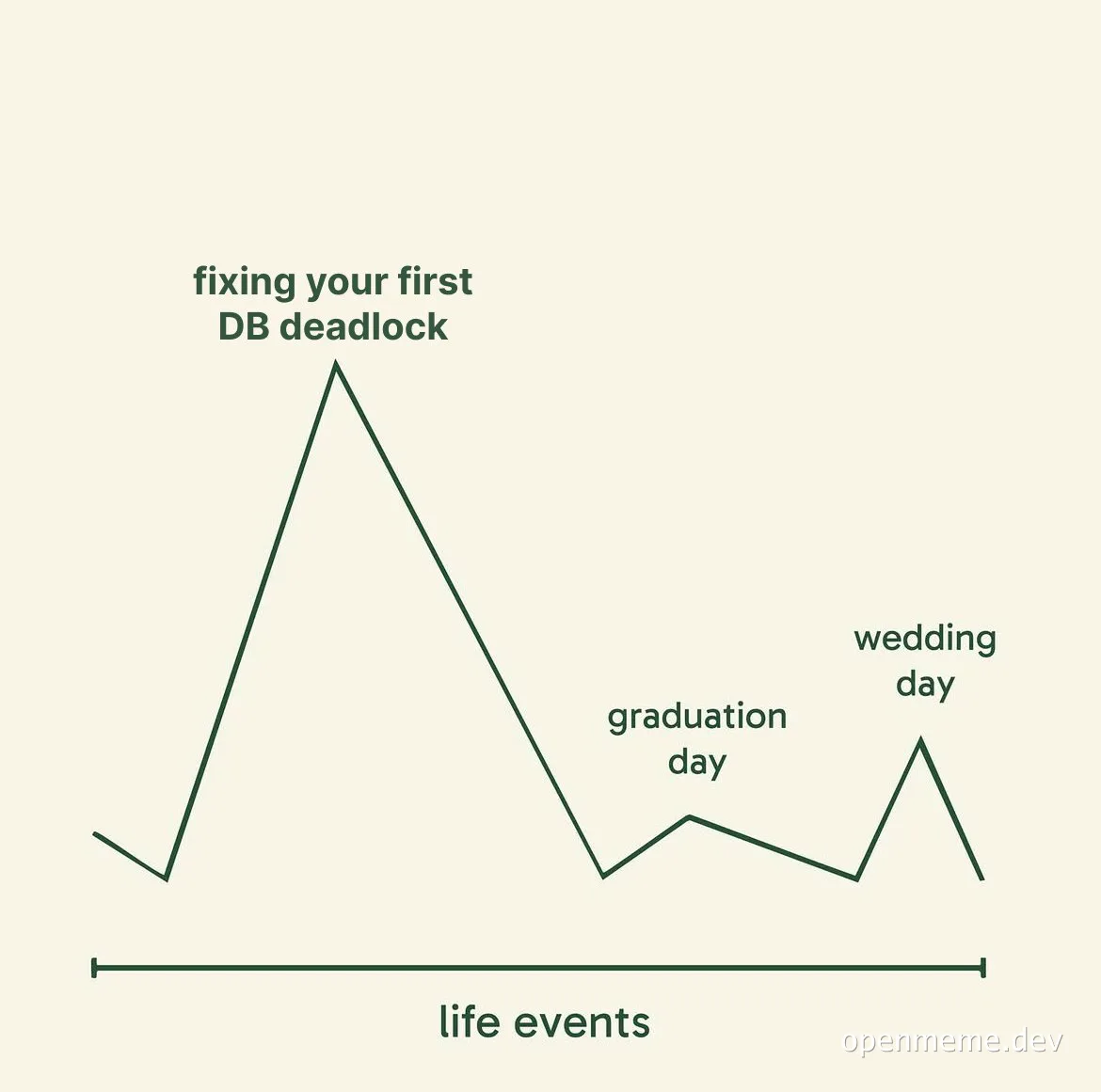 DB deadlock graph