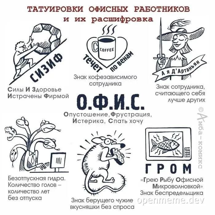 Сатирический комикс с расшифровкой татуировок офисных работников: Сизиф, кофе в венах, д'Артаньян, гидра без отпуска и ГРОМ