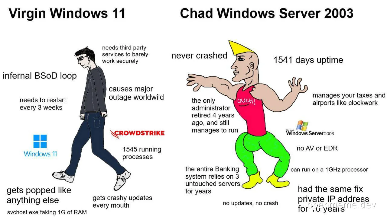 Virgin Windows 11 vs Chad Windows Server 2003 meme