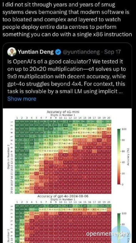 Comparison of AI calculator accuracy between o1-mini and gpt-4o