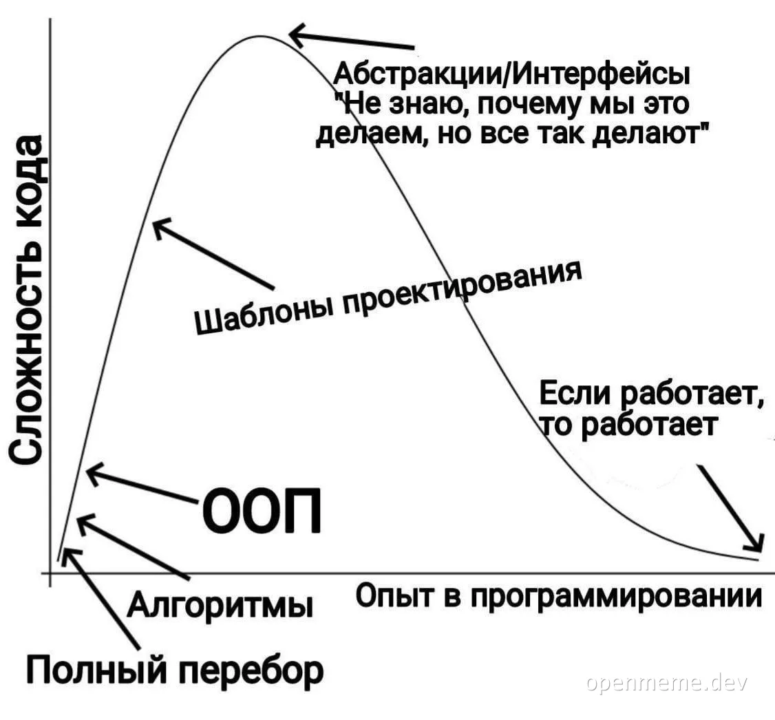 russian software complexity meme