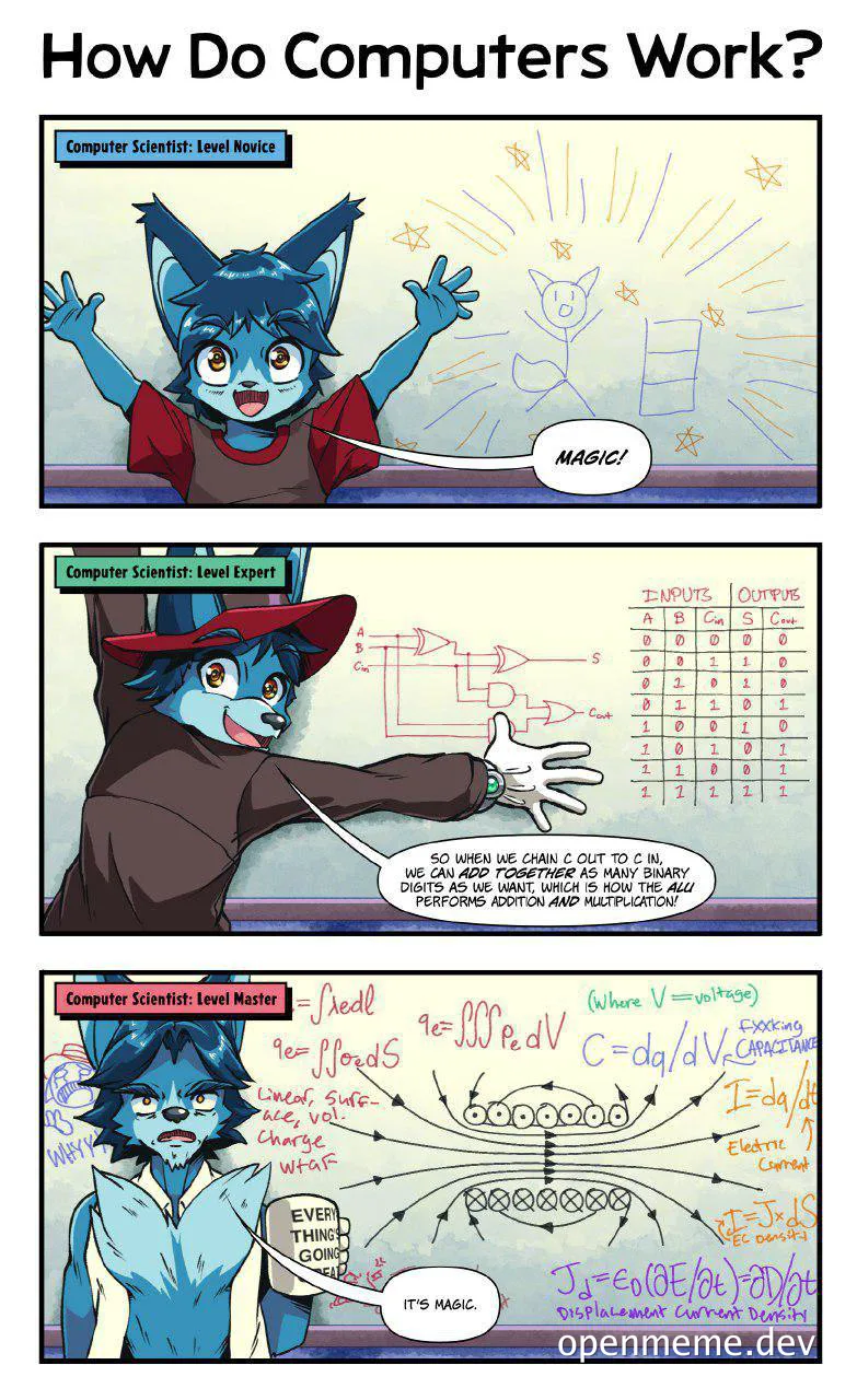 cartoon blue wolf explaining computer science concepts