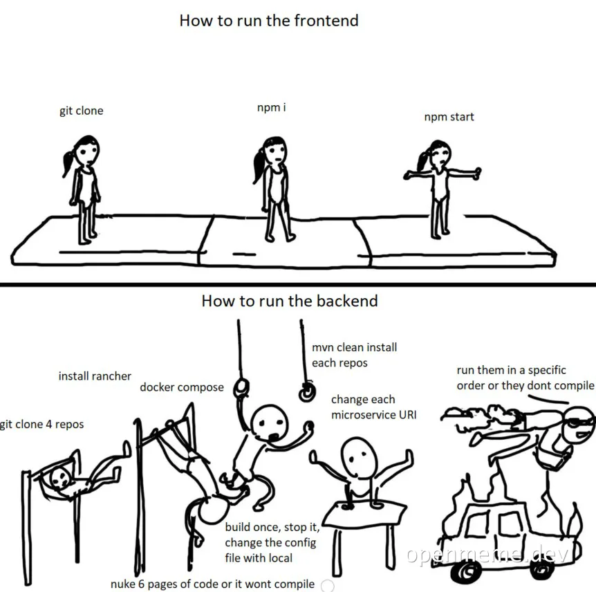 cartoon style drawing comparing running frontend and backend software