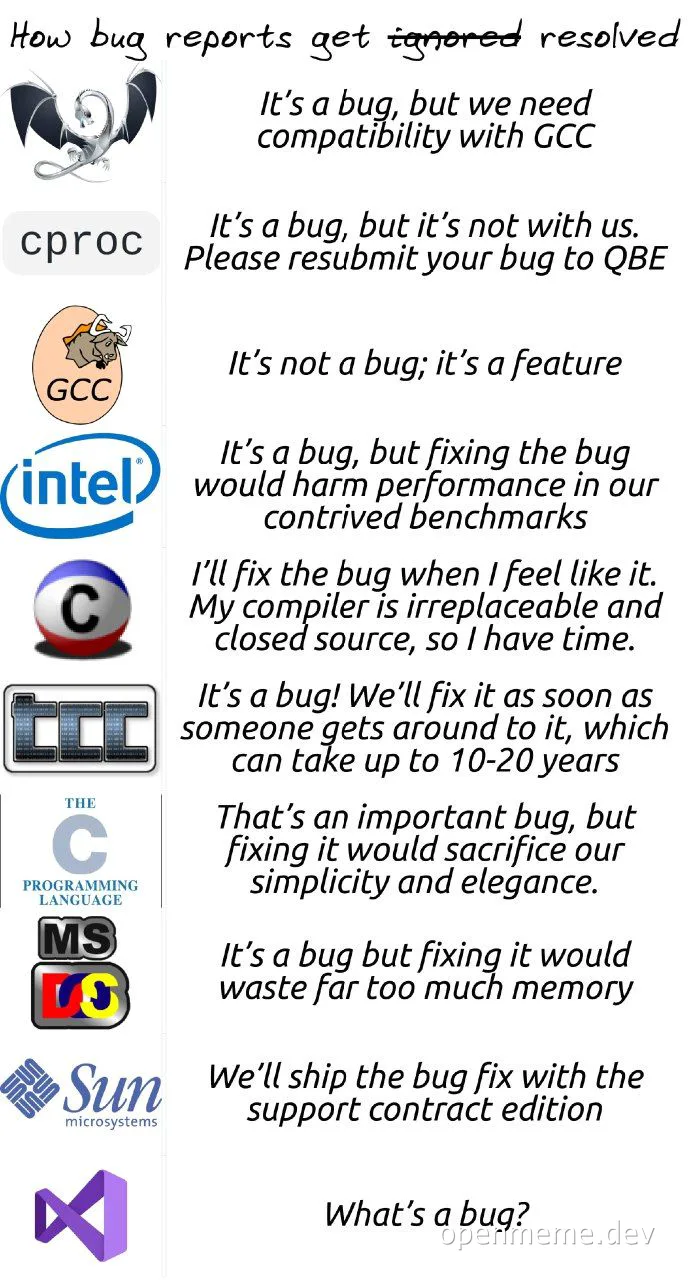 humorous take on bug reports in programming