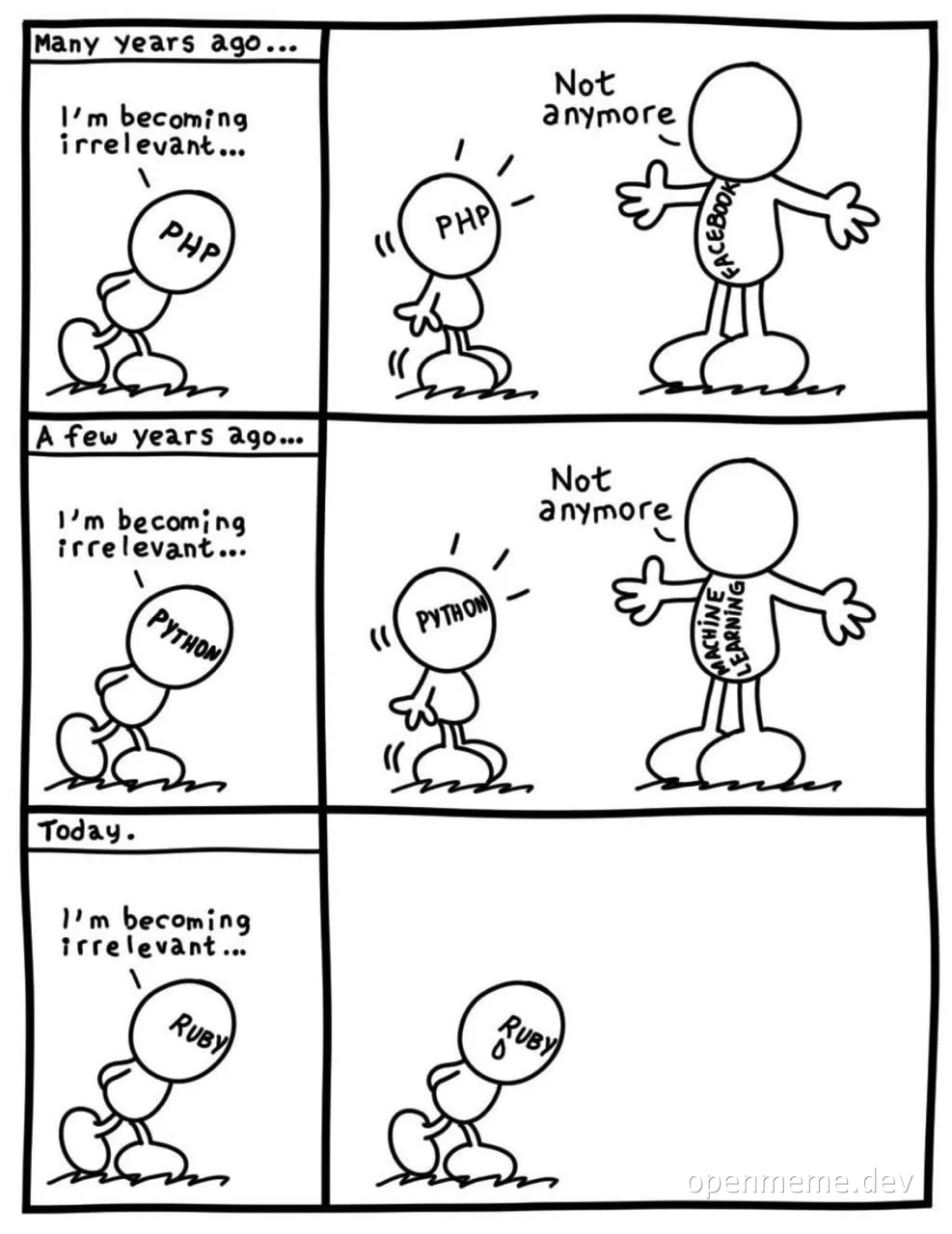 comic about programming languages becoming irrelevant