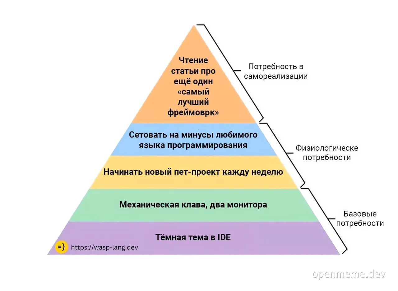 Maslow's pyramid of developer needs