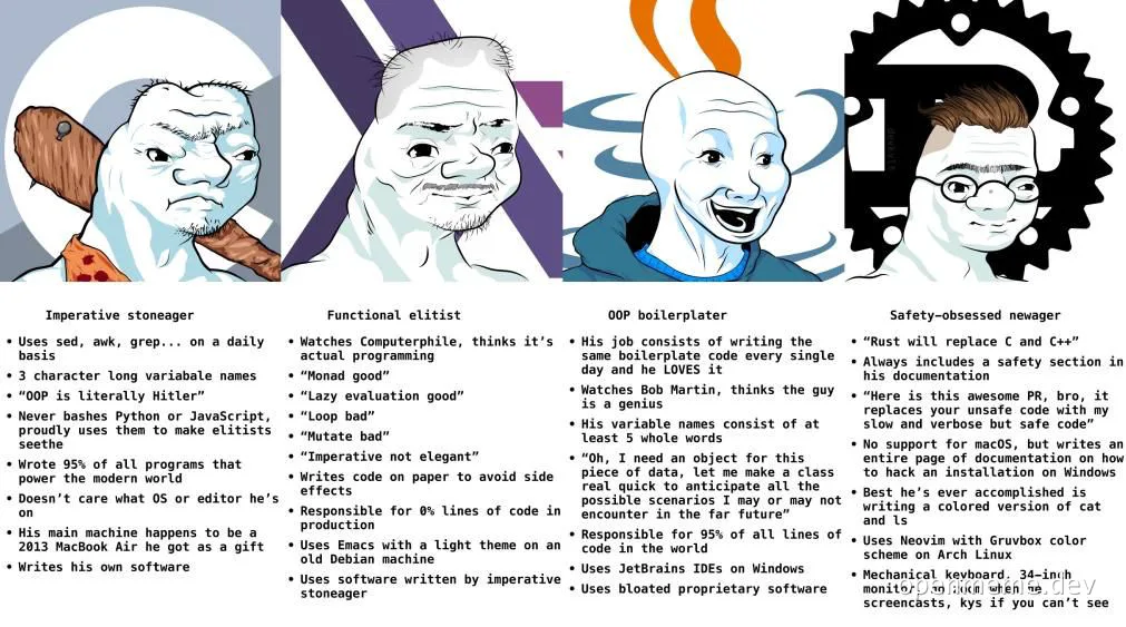 stoneager, functional elitist, oop boilerplater, safety-obsessed newager developer stereotypes