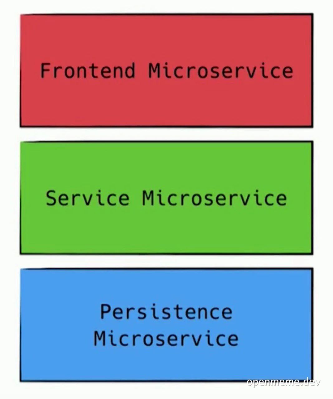 microservices architecture meme