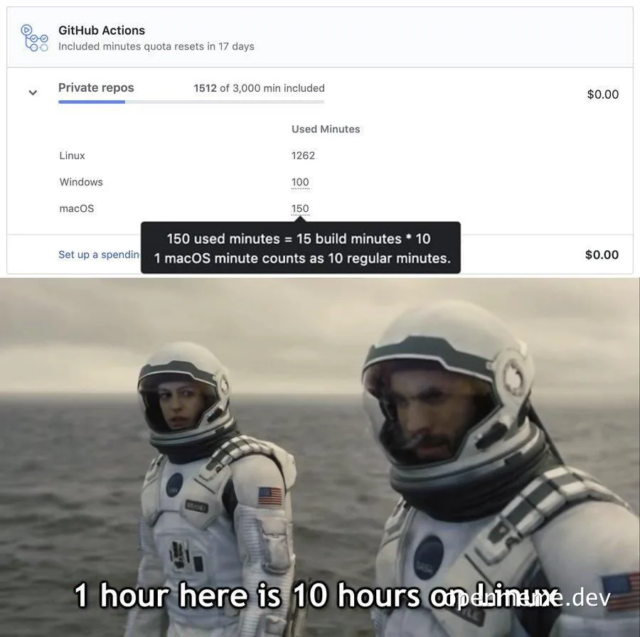 Astronauts in space with text about GitHub Actions minutes