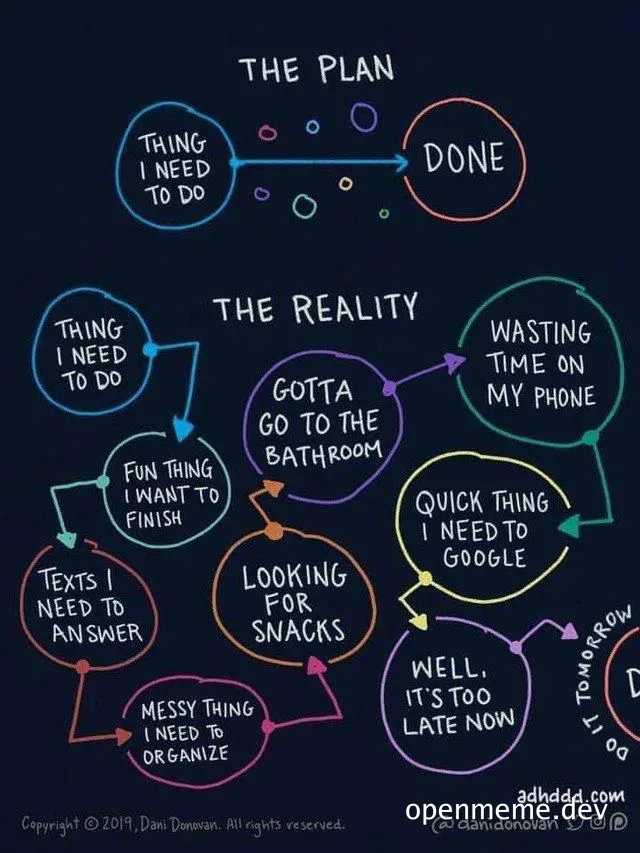 The Plan vs The Reality workflow diagram