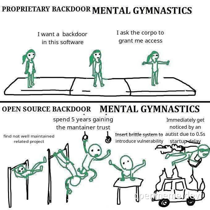 Proprietary backdoor vs open source backdoor mental gymnastics