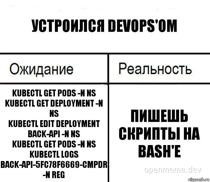 DevOps expectations vs reality meme