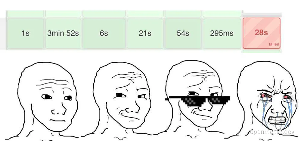Four-panel distress progression meme with a performance graph