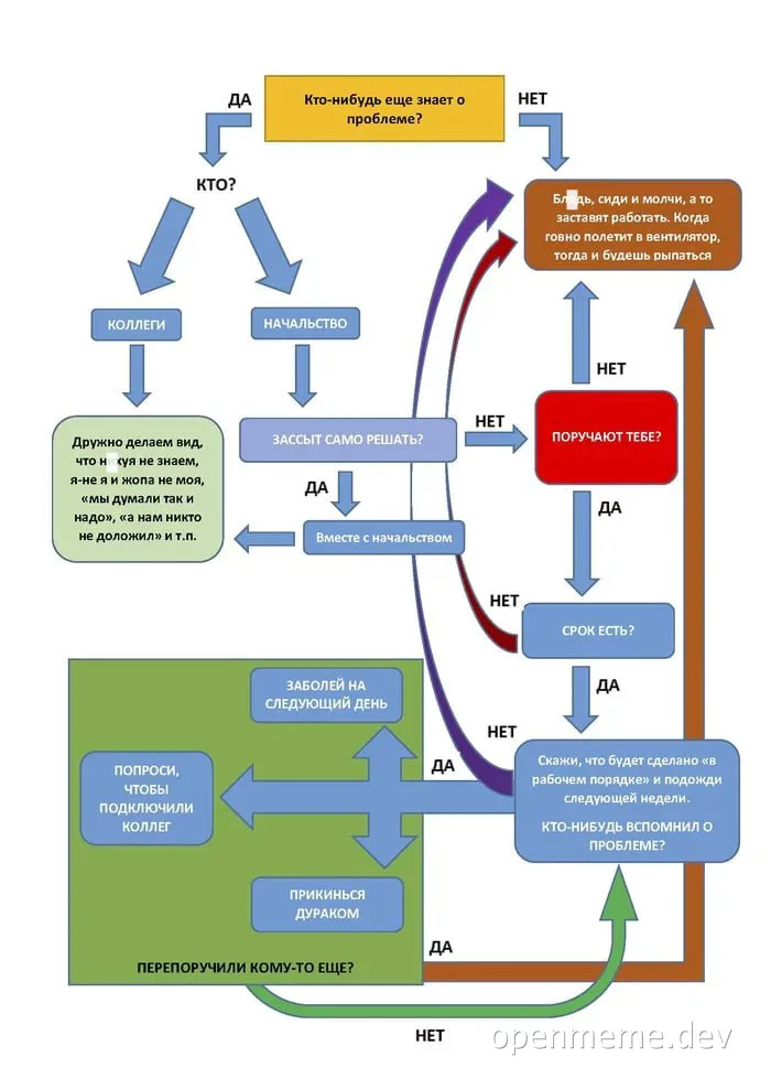 russian-office-workflow-meme