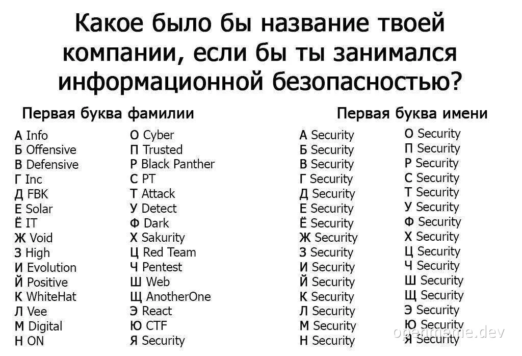 russian-cybersecurity-company-name-meme