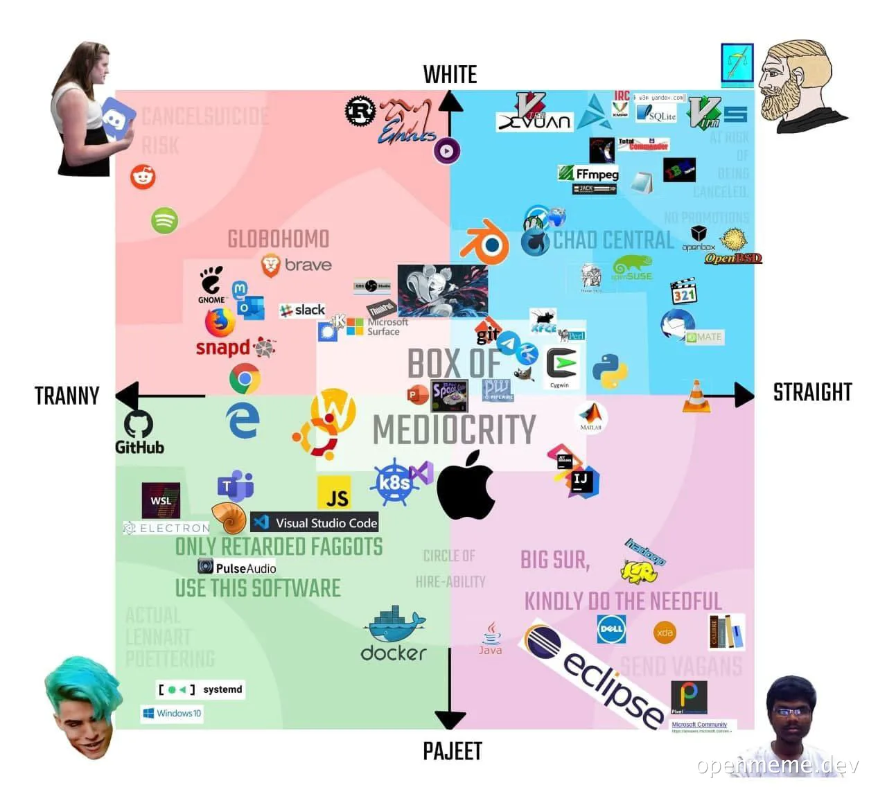 humorous tech meme about developer communities and software preferences