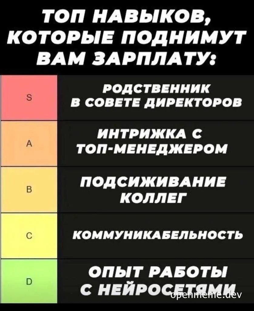 Сатирический рейтинг навыков для повышения зарплаты: от родственника в совете директоров до опыта работы с нейросетями.