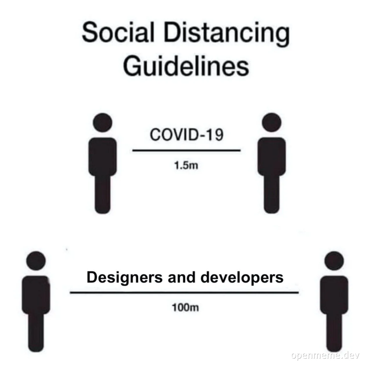 Social distancing guidelines for COVID-19 and designers and developers