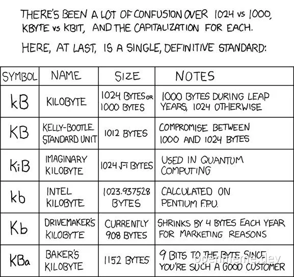 kilobyte definitions meme