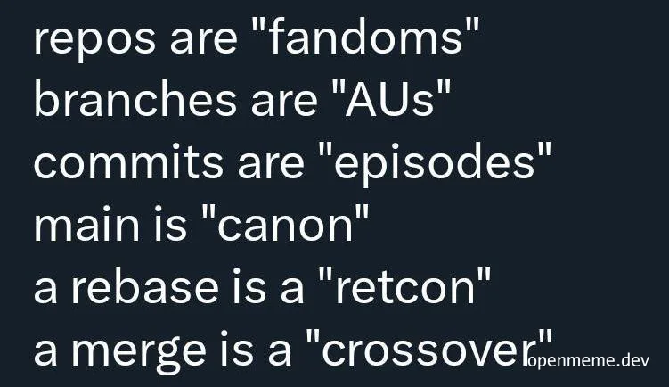 git terminology compared to fandoms