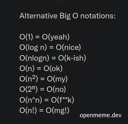 Alternative Big O notations meme