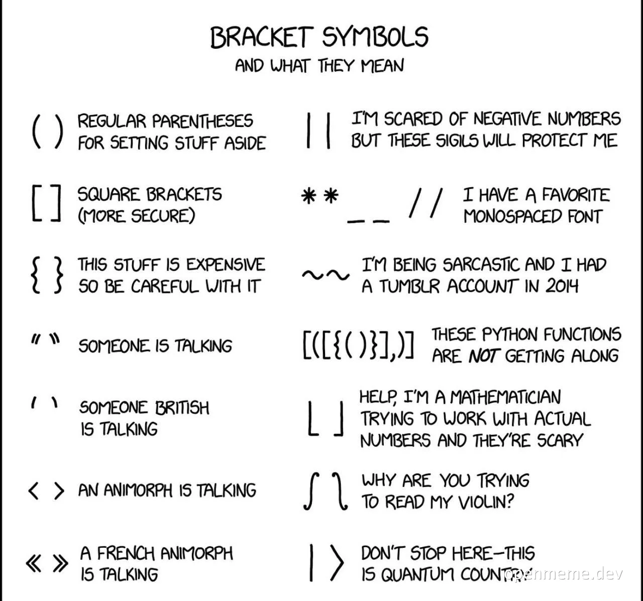 Bracket Symbols And What They Mean