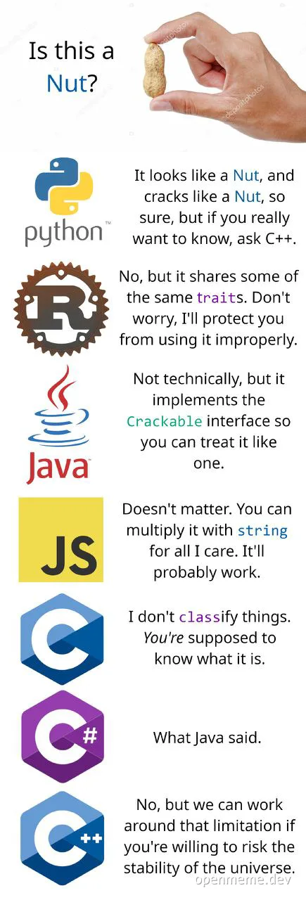 Is this a Nut? Programming languages respond to a peanut