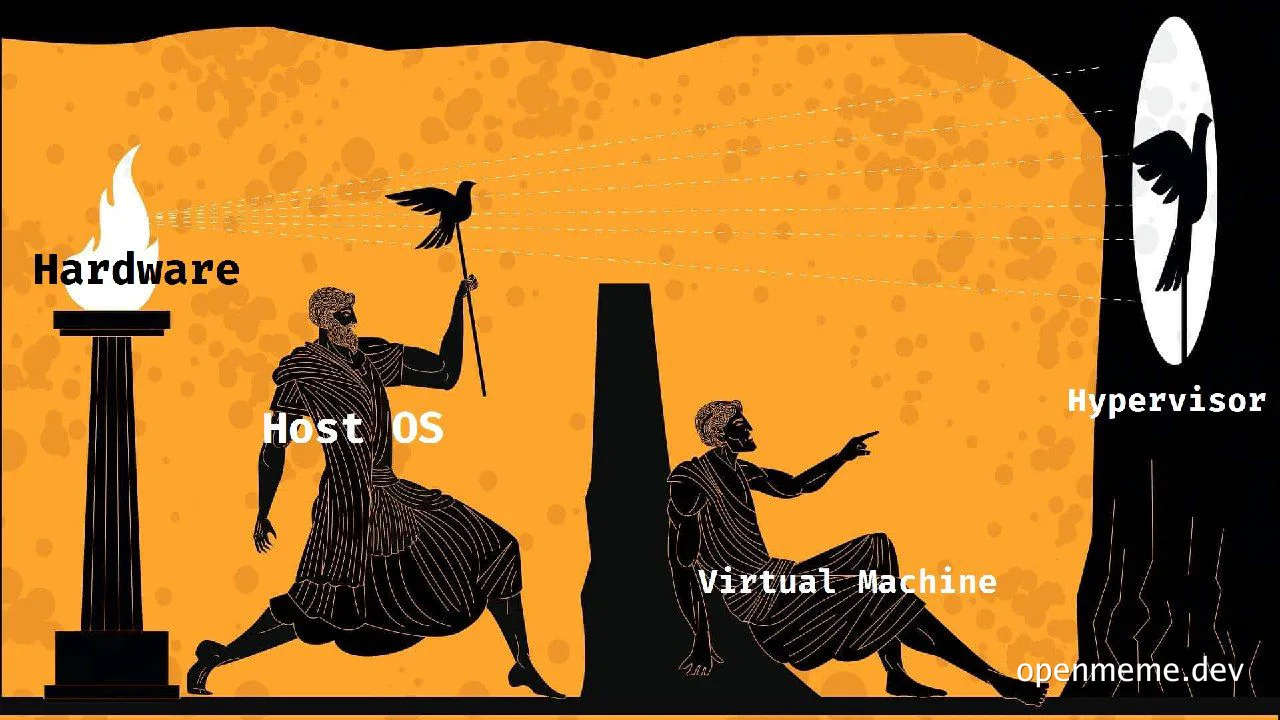 Ancient Greek vase painting style illustration showing figures labeled Hardware, Host OS, Virtual Machine, and Hypervisor.