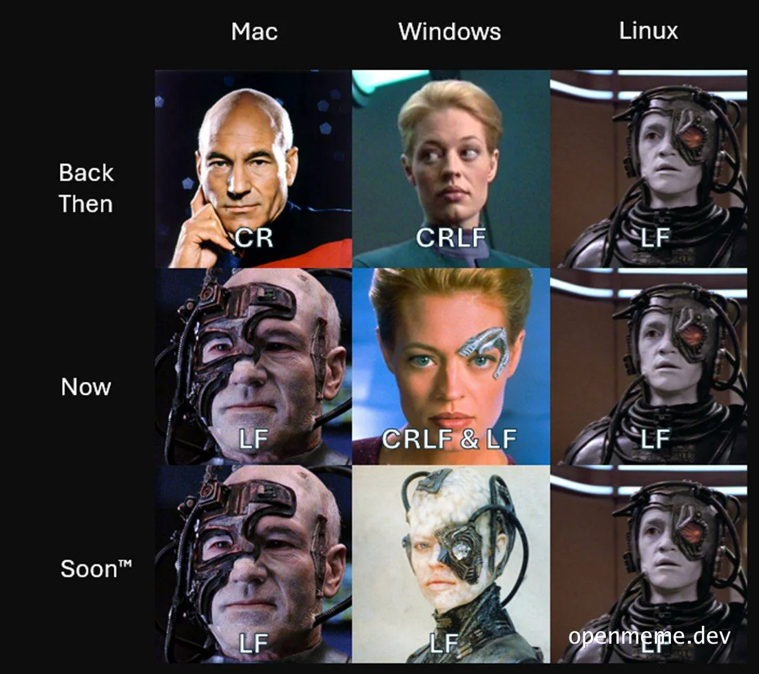 Star Trek characters representing line endings on Mac, Windows, and Linux