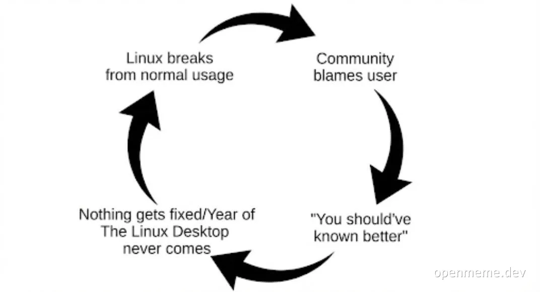Linux cycle meme
