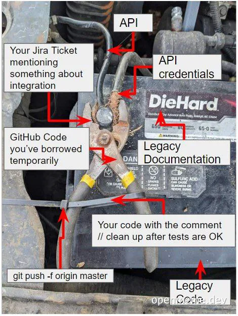 A close-up of a car battery with labels pointing to various parts, humorously annotated with developer-related terms.