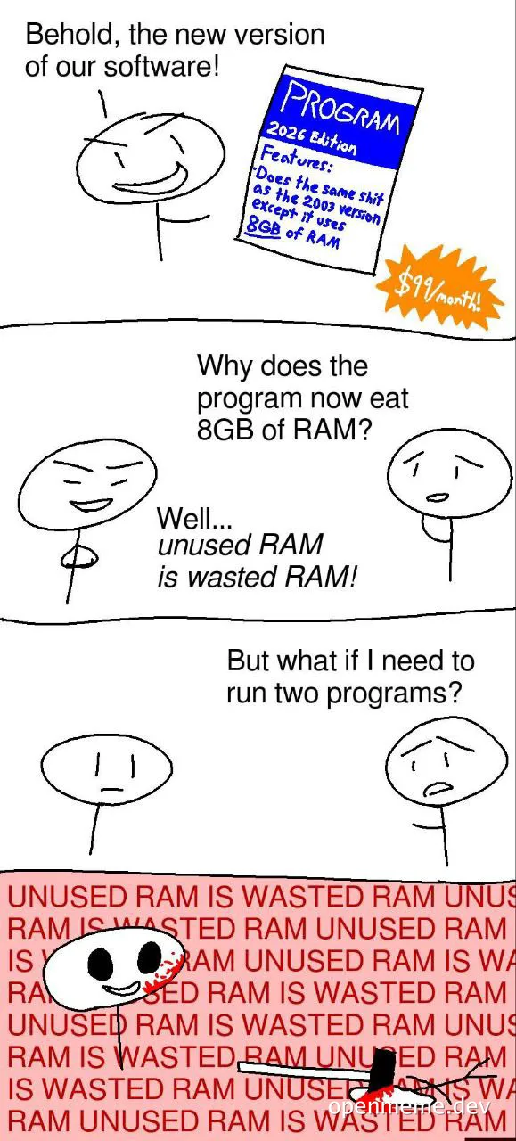 A comic about a new software version that uses 8GB of RAM with a humorous exchange about RAM usage