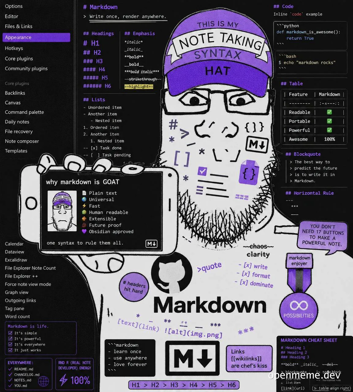 a man in a purple hat holding a phone with a markdown cheat sheet on the screen