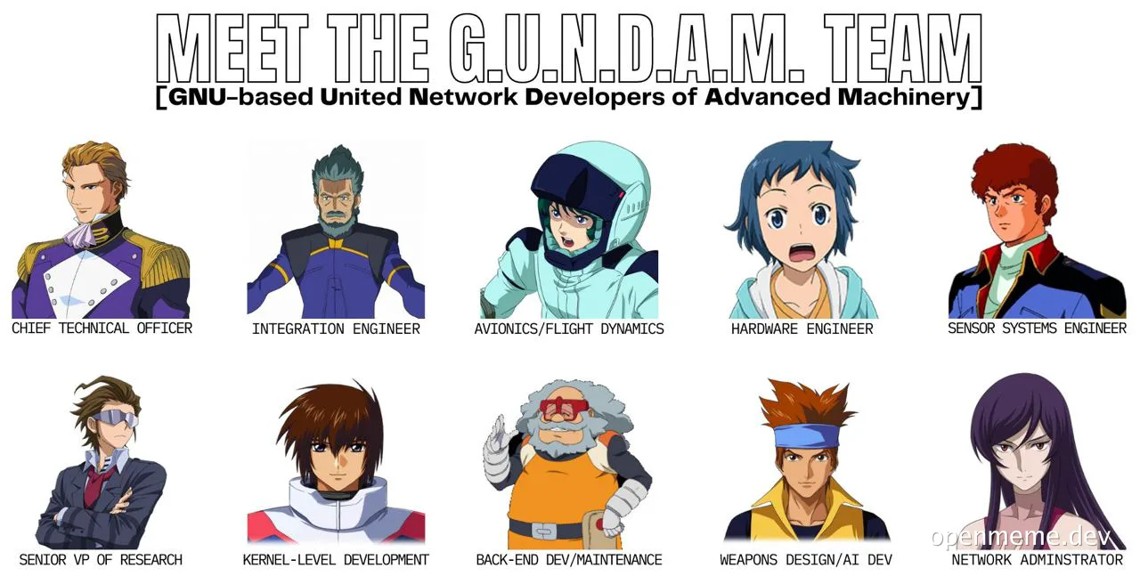 GNU-based United Network Developers of Advanced Machinery team