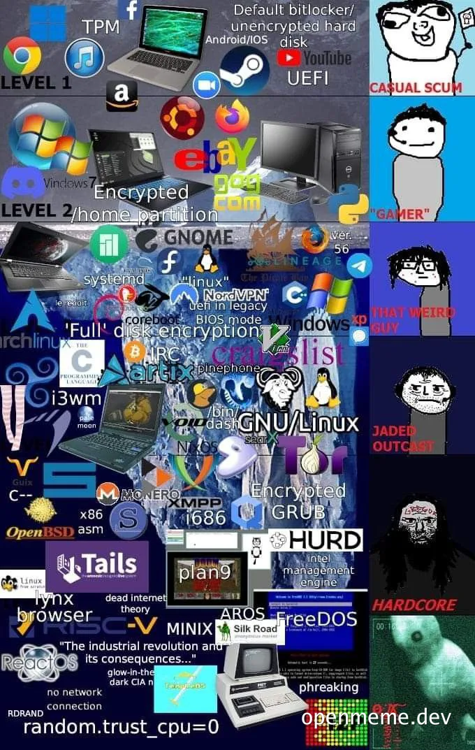 a collage of various computer and operating system logos with humorous labels