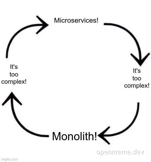 Circular flowchart meme about monolith vs microservices cycle