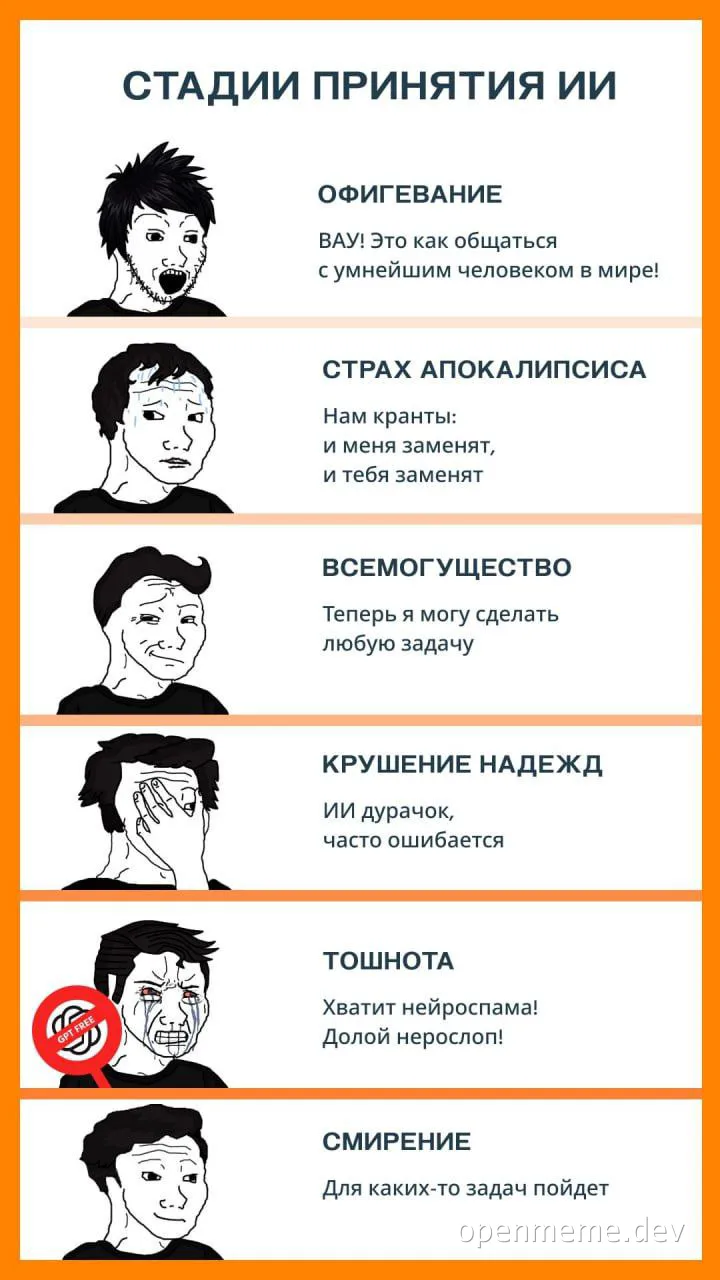 Мем в стиле Уолтера Уайта с 6 стадиями отношения к ИИ: офигевание, страх апокалипсиса, всемогущество, крушение надежд, тошнота от нейрослопа и смирение.