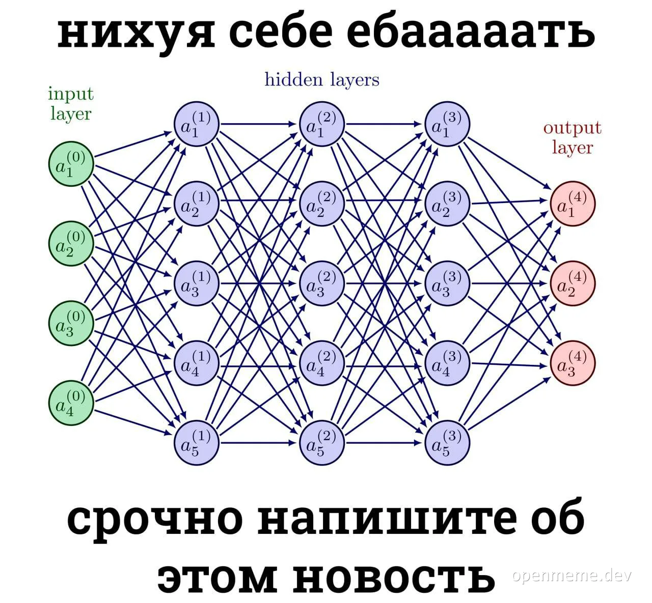 Neural network diagram with humorous russian caption