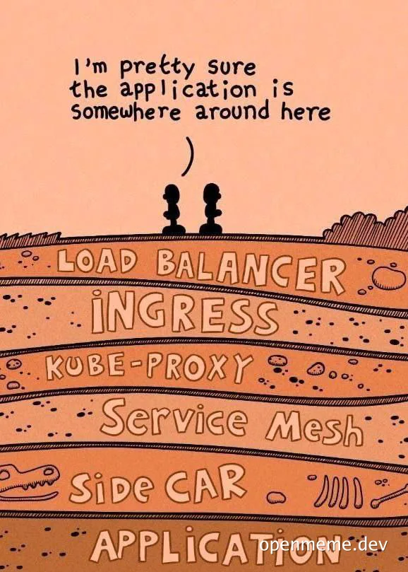 cartoon of two people looking at layers of kubernetes infrastructure with the text 'I'm pretty sure the application is somewhere around here'