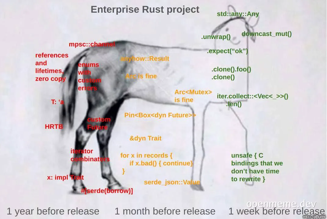 Rust programming horse meme