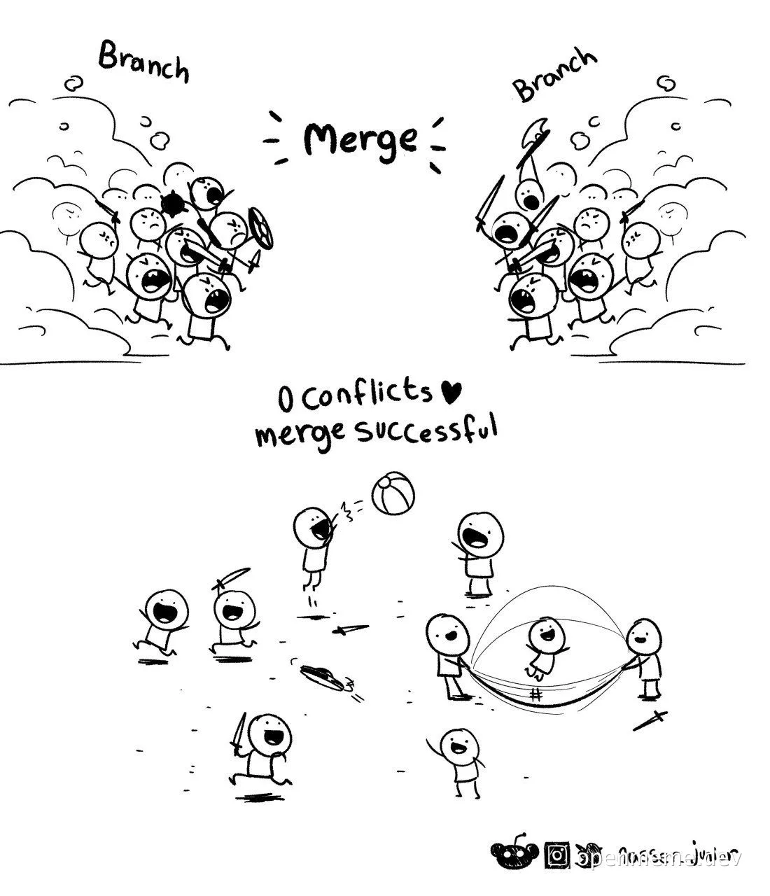 Cartoon characters depicting a successful merge with zero conflicts between two branches